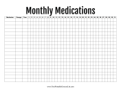 Monthly Medications Plan