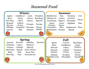 Seasonal Foods