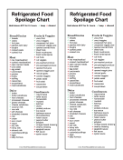Spoilage Chart Refrigerated Foods