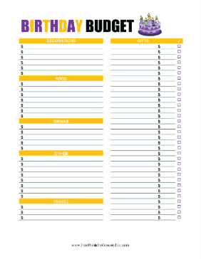 Birthday Shopping Budget