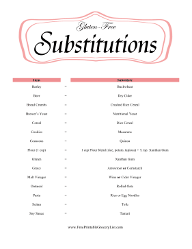 Gluten Substitutions