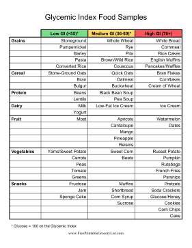 Glycemic Index List