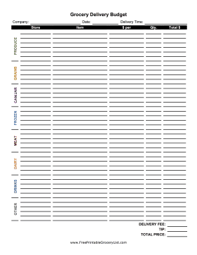 Grocery Delivery Budget