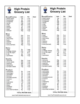 High Protein Grocery List