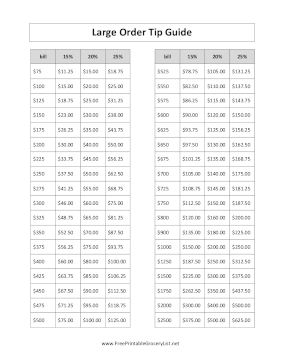 Large Purchase Tipping Guide