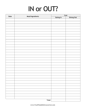 Meal Cost Analysis