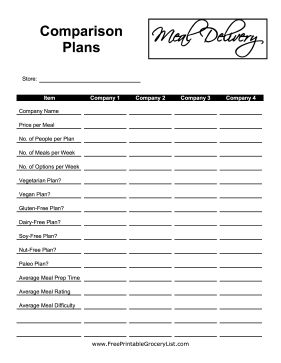 Meal Delivery Kit Comparison Plan