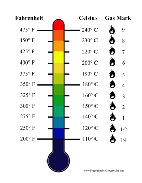 https://www.freeprintablegrocerylist.com/samples/Oven_Temperature_Conversion_Chart.png