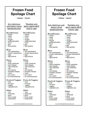 Spoilage Chart Frozen Foods