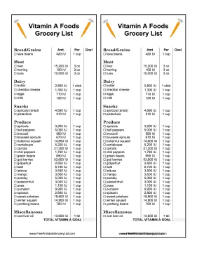 Vitamin A Grocery List